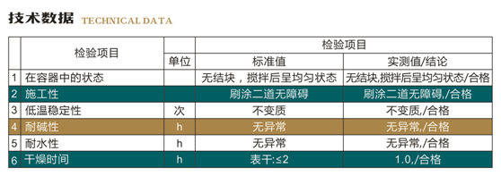 乳膠漆(圖1)