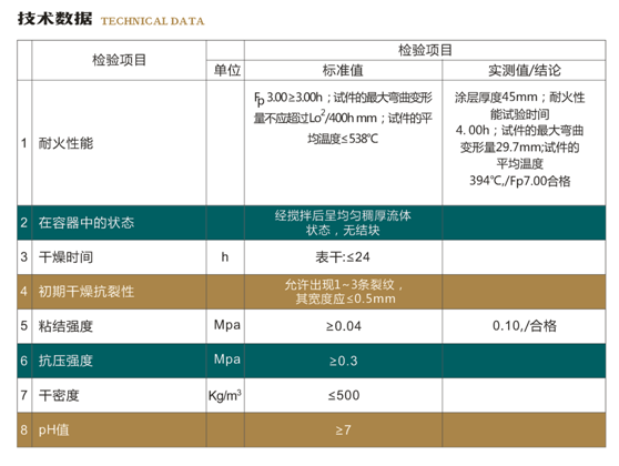 非膨脹型鋼結(jié)構(gòu)防火涂料(圖1)