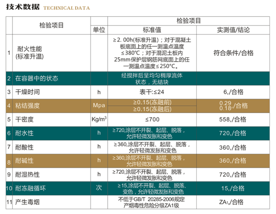 隧道防火涂料(圖1)