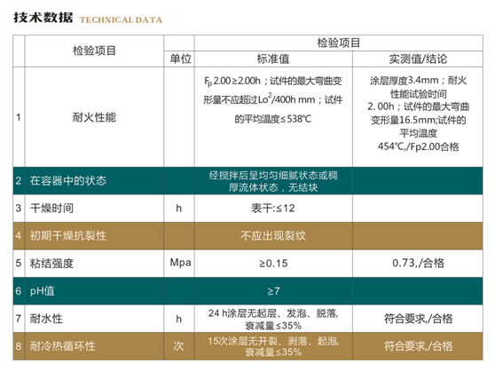 膨脹型鋼結構防火涂料(圖1)