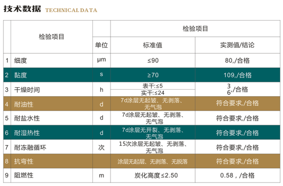 電纜防火涂料(圖1)