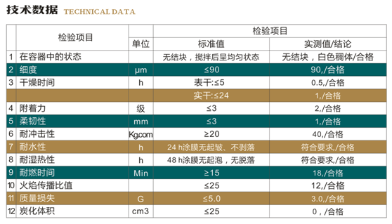 飾面型防火涂料(圖1)